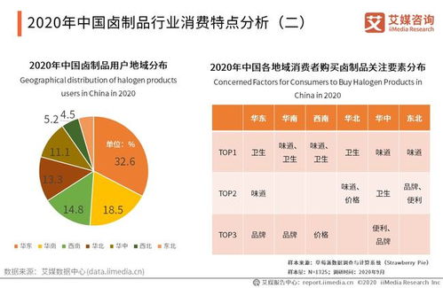 九多肉多完成數(shù)億元融資，2021年中國鹵制品市場(chǎng)規(guī)模與消費(fèi)特點(diǎn)分析
