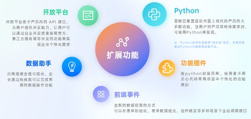 百數服務商模式 為制造業未來插上數字化的翅膀，創造商機